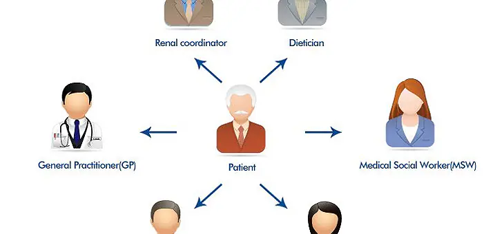 Patient-Led Care
